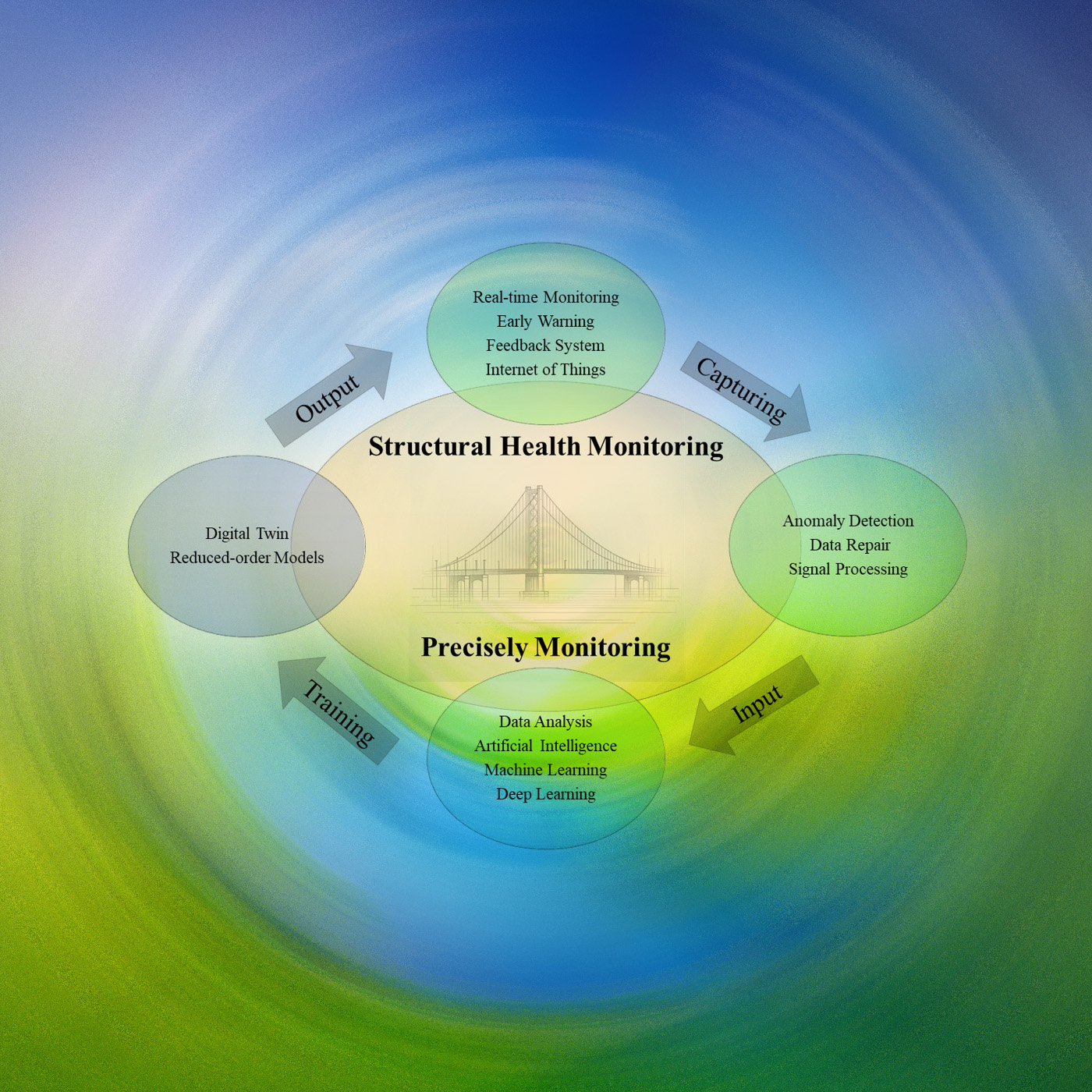 橋梁強震智慧監測系統