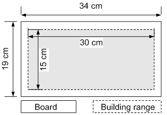 Rules for the structure